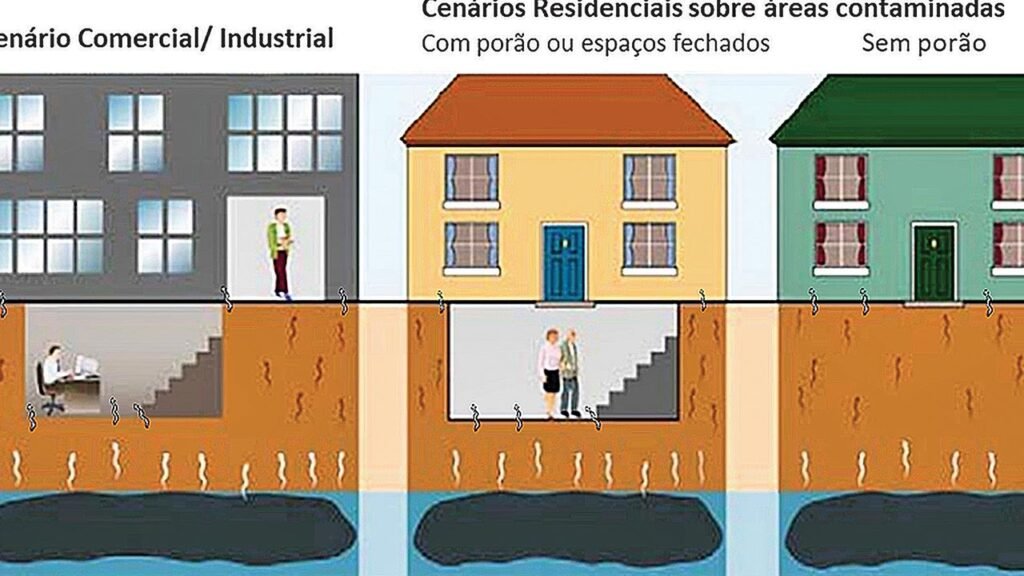 Sistema de Dados Ambientais