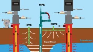 Optimizing Vapor Management